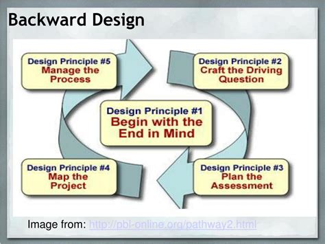 Image result for Problem-Based Lessons