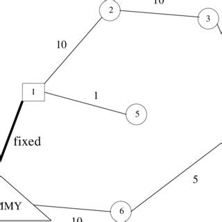 Image result for Optimal Solution Equation