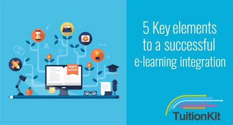 Image result for Learning Integration