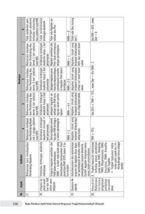 Buku Rubrik Audit Mutu Internal Perguruan Tinggi Muhammadiyah Aisyiyah ...