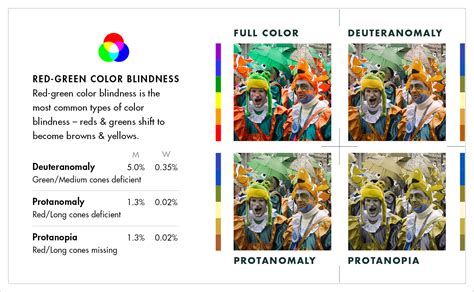 Color Blindness