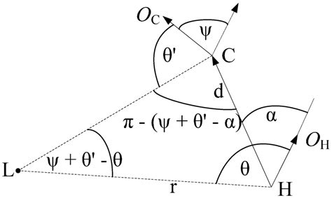 A Novel Robot Visual Homing Method Based on SIFT Features