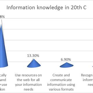 Information Thinking Knowledge 的图像结果
