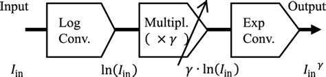 Image result for Exponent Conversion