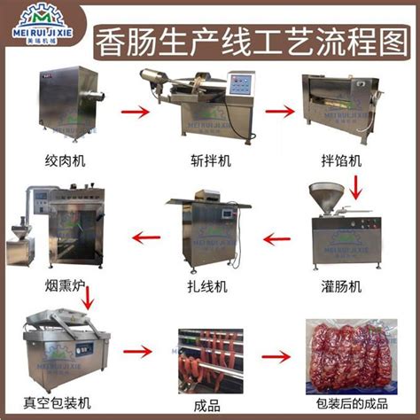 香肠灌肠机红肠灌肠机器台湾烤肠灌肠设备 - 知乎