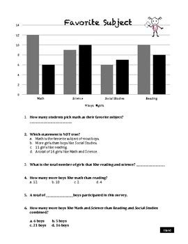 Image result for Favorite Book Graph