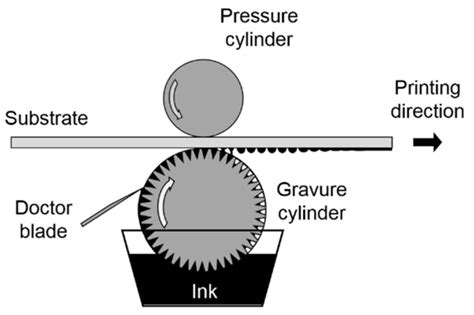 Recent Progress in Printed Photonic Devices: A Brief Review of ...