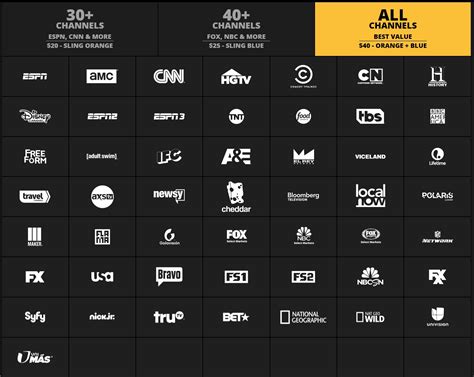 YouTube TV vs Playstation Vue vs Sling TV vs DirecTV Now - Phandroid