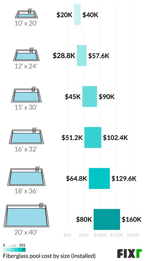Pool Cost Calculator 的图像结果