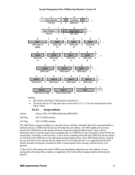 System Management Bus Definition 的图像结果