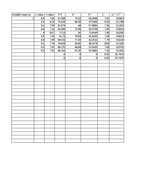 Image result for How to Solve a Linear Regression Problem Using a Calculator
