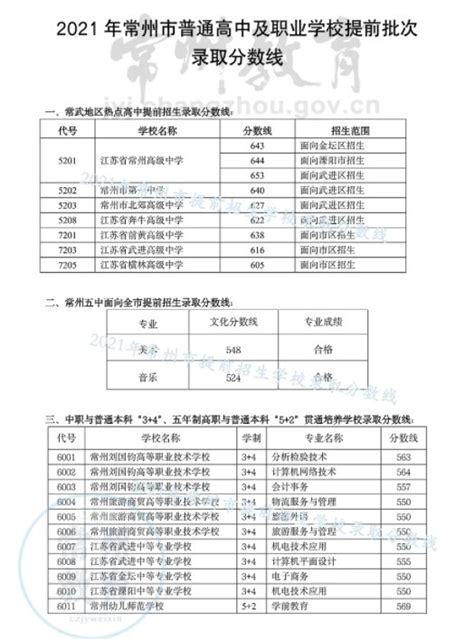 2021年江苏常州中考录取分数线