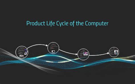 Computer Life Cycle 的图像结果