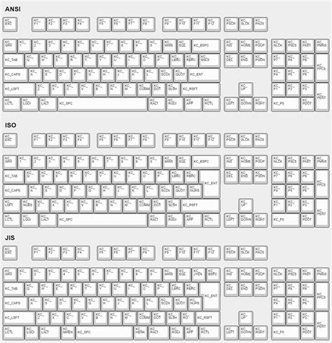 Image result for Reset Keyboard Layout