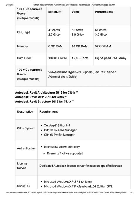 Image result for Civil 3D Software System Requirements