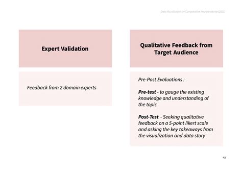 D'source Case Study - Slide Show | Data Visualization on Comparative ...