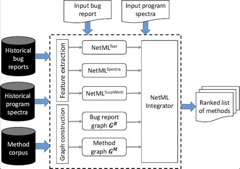 Image result for Debugging in Software Engineering