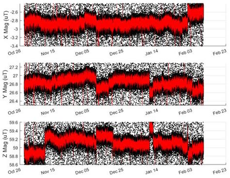 Sensors | Special Issue : Aerial Robotics: Navigation and Path Planning