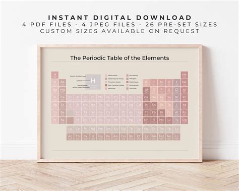 Periodic Table Poster | Peony Pink on Sand | Cute Aesthetic Science ...