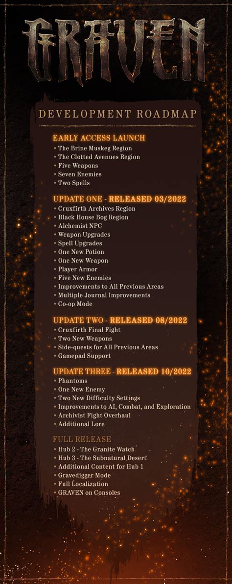 Graven Python 的图像结果