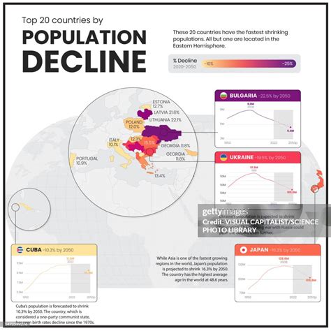 Population Decline By Country Infographic Map High-Res Stock Photo ...