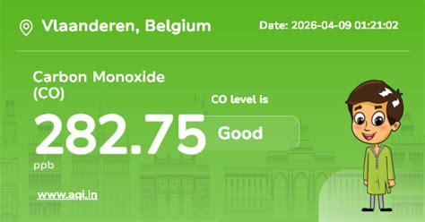 Vlaanderen Carbon Monoxide (CO) Level: Real-Time Air Pollution Alerts