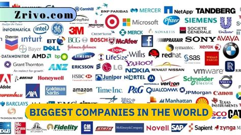 Biggest Companies In The World