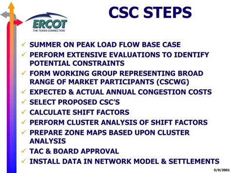 Image result for CSC Tutorial