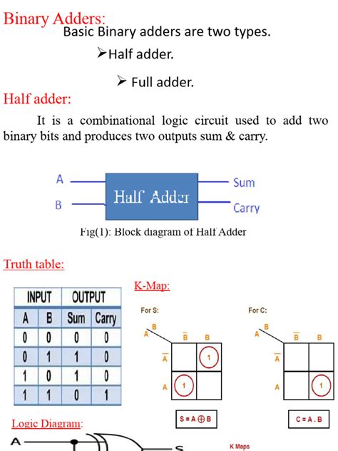 Image result for Binary Adder Example
