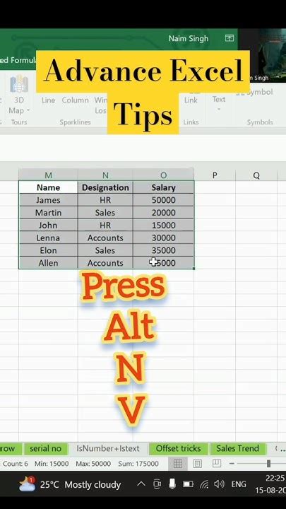 Image result for +Shortcuts for Using PivotTable