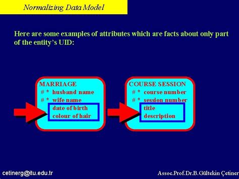 First Normal Form vs Second Normal Form 的图像结果