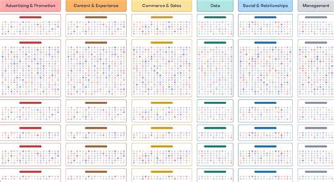 Was ist MarTech? | digital manufaktur