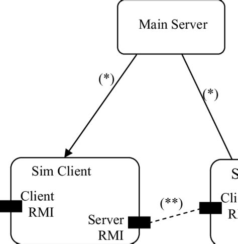 Examples of Simulation Program 的图像结果