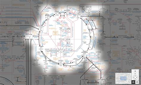 Biochemistry Process Map 的图像结果