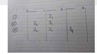 Job Sequencing Problem Python Solution 的图像结果