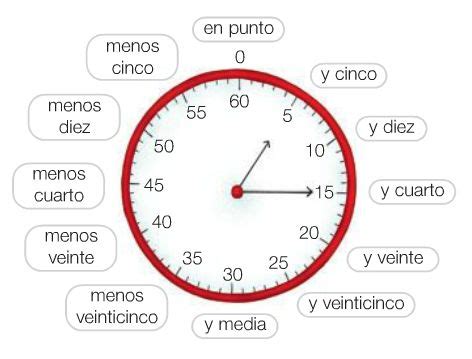 Image result for Clock Problem by Perfecto