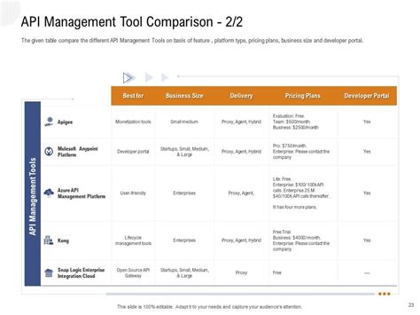 Image result for Sample PowerPoint Presentation in Program