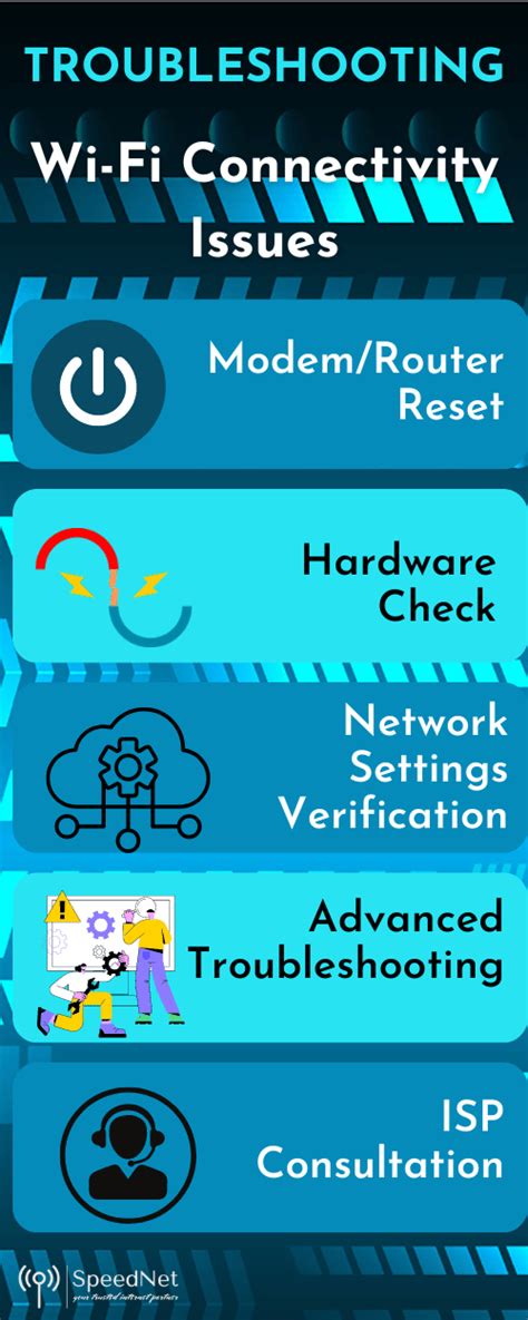 Wi-Fi Connection Not Working 的图像结果