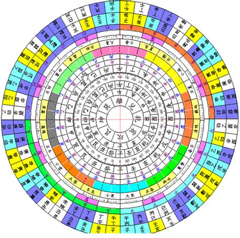 大利月小利月口诀大利月小利月口诀及用途2022已更新今日图集