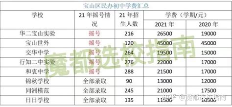 2019年中国初中学校数量、初中招生人数、在校生人数、毕业人数及教职工人数分析[图]_智研咨询