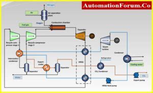 Image result for PFD Process Control Loop