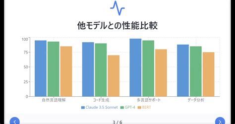 Claude 3.5 Sonnet now in Merlin AI