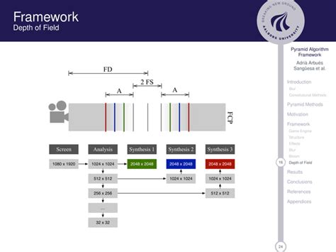 Image result for Pyramid Algorithm for Math Example