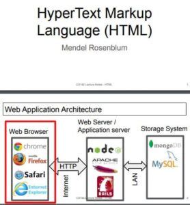 Image result for HTML Tags PDF