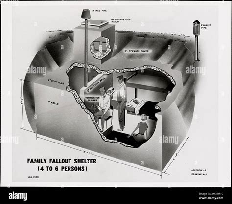 Shelters [North Dakota] , Fallout shelters, Civil defense. Records of ...