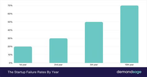 Computer Core Startup Failure 的图像结果