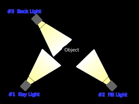 Image result for Standard Three-Point Lighting