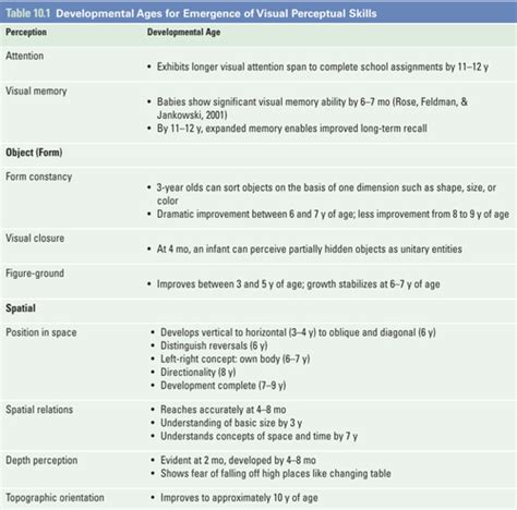 Image result for Visual Assessment Tools