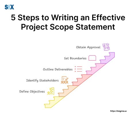 Image result for Project Scope Statement
