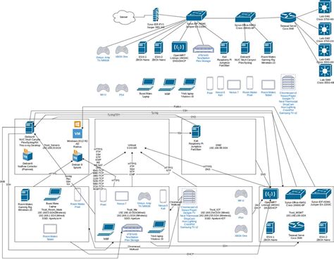 Set Up Home Wired Network 的图像结果